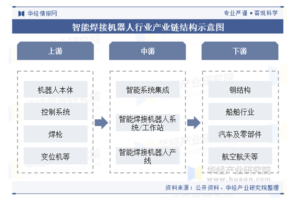 2025焊接机器人厂商技术图谱与国产突围路径(图1)